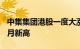 中集集团港股一度大涨近12%，股价创逾8个月新高