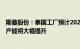 斯菱股份：泰国工厂预计2024年第一季度新设备可以投产，产能将大幅提升