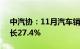 中汽协：11月汽车销量为297万辆，同比增长27.4%