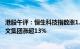 港股午评：恒生科技指数涨1.65%，内房股 汽车股领涨，阅文集团涨超13%