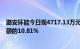 潞安环能今日现4717.13万元平价大宗交易，占当日总成交额的10.81%