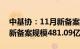 中基协：11月新备案私募基金数量1573只，新备案规模481.09亿元