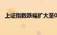 上证指数跌幅扩大至0.8%，刷新日内新低