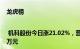 龙虎榜 | 机科股份今日涨21.02%，营业部席位合计净卖出3686.08万元