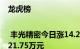 龙虎榜 | 丰光精密今日涨14.22%，机构合计净买入321.75万元