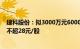 建科股份：拟3000万元6000万元回购公司股份，回购价格不超28元/股