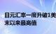 日元汇率一度升破1美元兑换141日元，系7月末以来最高值