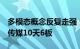 多模态概念反复走强，苏州科达6连板，引力传媒10天6板