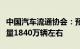 中国汽车流通协会：预计二手车市场全年交易量1840万辆左右