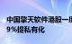 中国擎天软件港股一度涨超21%，获溢价约29%提私有化