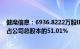 健麾信息：6936.8222万股IPO限售股12月22日上市流通，占公司总股本的51.01%