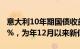 意大利10年期国债收益率下跌4个基点至3.69%，为年12月以来新低