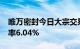 唯万密封今日大宗交易成交4440万元，折价率6.04%