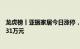 龙虎榜丨亚振家居今日涨停，知名游资炒股养家净买入405.31万元