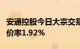 安通控股今日大宗交易成交3895.11万元，折价率1.92%