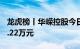 龙虎榜丨华嵘控股今日涨停，机构净卖出312.22万元