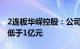 2连板华嵘控股：公司今年前三季度营业收入低于1亿元