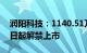 润阳科技：1140.51万股限售股将于12月25日起解禁上市