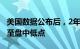 美国数据公布后，2年至20年期国债收益率跌至盘中低点