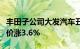 丰田子公司大发汽车丑闻被曝后，铃木汽车股价涨3.6%