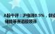 A股午评：沪指涨0.5%，创业板指探底回升涨0.74%，光伏 储能等赛道股领涨