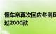 懂车帝再次回应冬测风波：已累计测试车型超过2000款