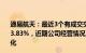 通易航天：最近3个有成交交易日内收盘价涨幅偏离值累计53.83%，近期公司经营情况及内外部经营环境未发生重大变化