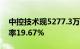 中控技术现5277.3万元折价大宗交易，折价率19.67%