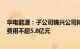 华电能源：子公司锦兴公司拟购买产能置换指标400万吨 ，费用不超5.8亿元