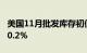 美国11月批发库存初值下降0.2%，预估下降0.2%