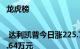 龙虎榜 | 达利凯普今日涨225.73%，机构净卖出1572.64万元