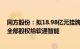 同方股份：拟18.98亿元挂牌转让所持计算机相关业务公司全部股权给软通智能