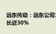 远东传动：远东公司12月份产品产量同比增长近30%