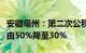 安徽亳州：第二次公积金贷款最低首付款比例由50%降至30%