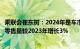 乘联会崔东树：2024年是车市销售的大年，预计乘用车总体零售量较2023年增长3%