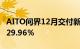 AITO问界12月交付新车24468辆，环比增长29.96％