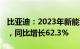 比亚迪：2023年新能源汽车销量302.44万辆，同比增长62.3%