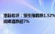 港股收评：恒生指数跌1.52%，啤酒 生态农业概念领跌，华润啤酒跌超7%