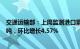 交通运输部：上周监测港口累计完成货物吞吐量23710.8万吨，环比增长4.57%