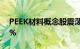 PEEK材料概念股震荡下挫，中研股份跌近9%