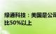 绿通科技：美国是公司最主要的市场，收入占比50%以上