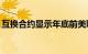 互换合约显示年底前美联储将降息140个基点