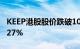 KEEP港股股价跌破10港元，日内跌幅扩大至27%