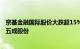 京基金融国际股价大跌超15%，子公司出售保险经纪公司近五成股份