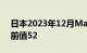 日本2023年12月Markit服务业PMI 51.5，前值52