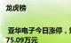 龙虎榜 | 亚华电子今日涨停，知名游资赵老哥净买入875.09万元