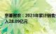 京基智农：2023年累计销售生猪184.50万头，累计销售收入28.09亿元