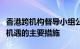 香港跨机构督导小组公布支持把握可持续金融机遇的主要措施