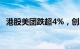 港股美团跌超4%，创2020年3月以来新低