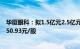 华厦眼科：拟1.5亿元2.5亿元回购公司股份，回购价格不超50.93元/股